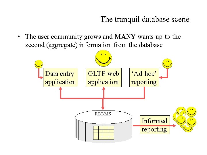 The tranquil database scene • The user community grows and MANY wants up-to-thesecond (aggregate)