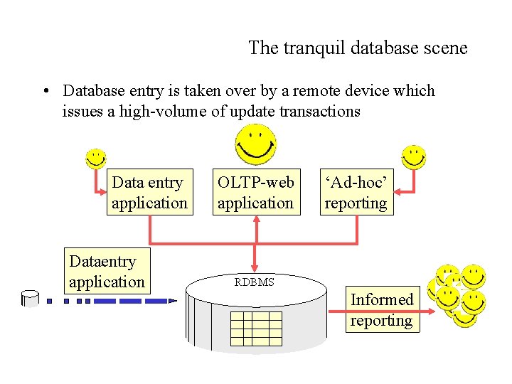 The tranquil database scene • Database entry is taken over by a remote device