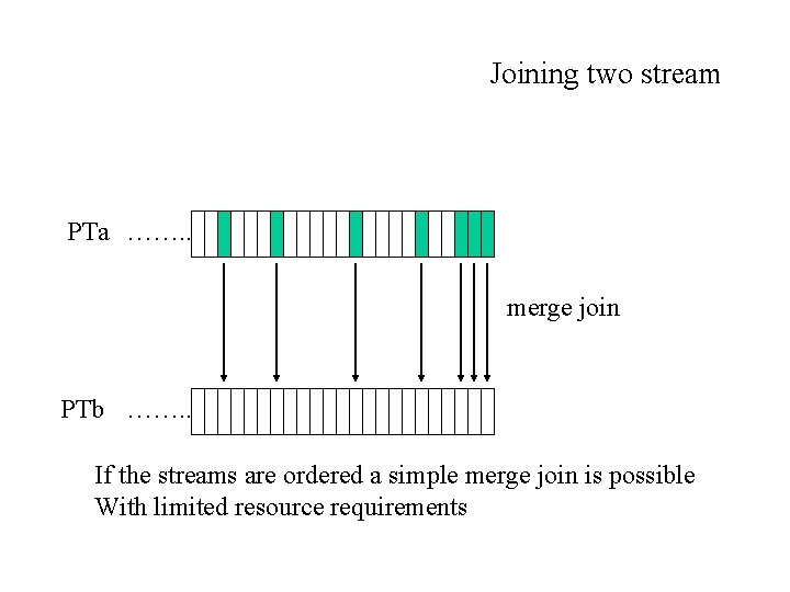 Joining two stream PTa ……. . merge join PTb ……. . If the streams