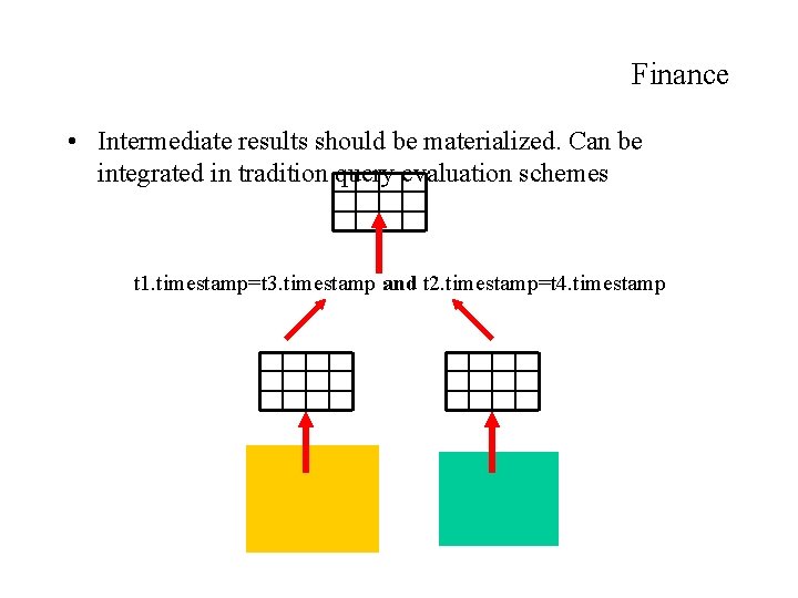 Finance • Intermediate results should be materialized. Can be integrated in tradition query evaluation