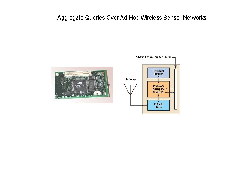 Aggregate Queries Over Ad-Hoc Wireless Sensor Networks 