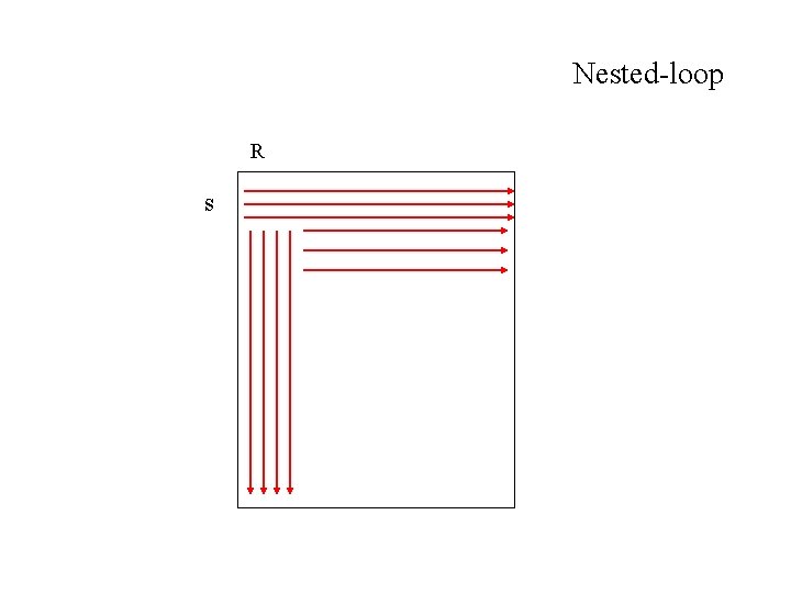 Nested-loop R s 