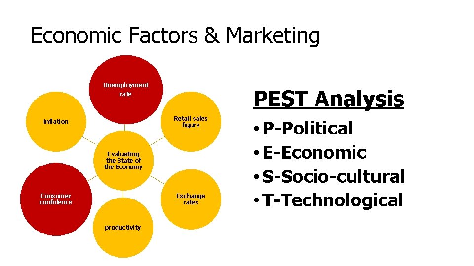 Economic Factors & Marketing Unemployment rate PEST Analysis Retail sales figure inflation Evaluating the