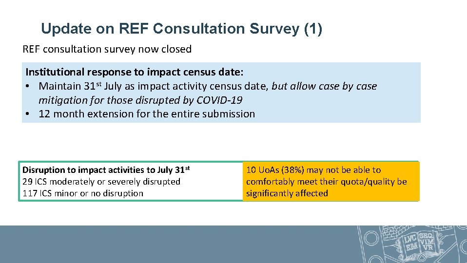 Update on REF Consultation Survey (1) REF consultation survey now closed Institutional response to