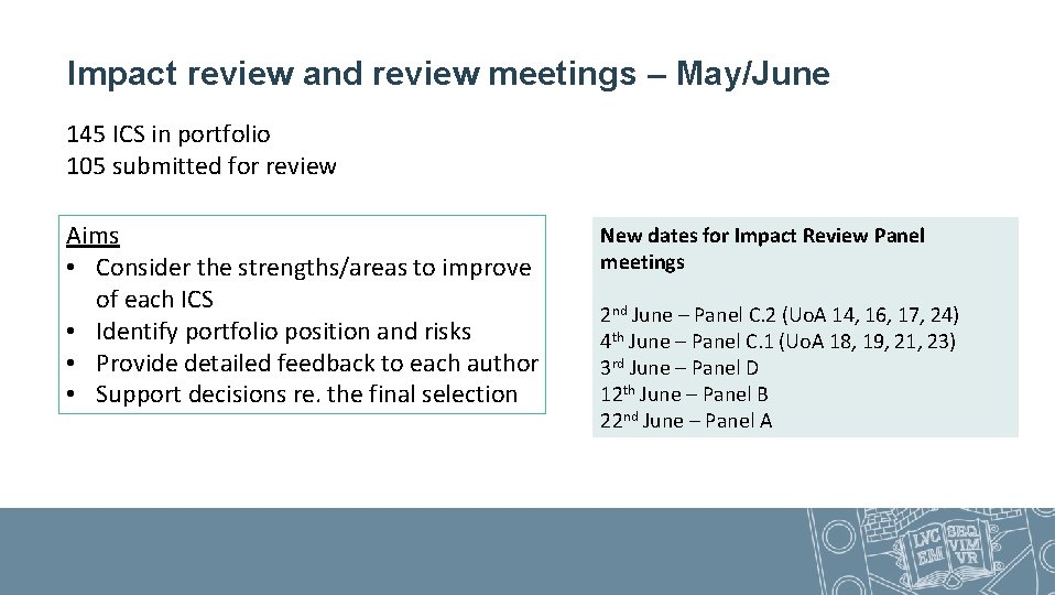 Impact review and review meetings – May/June 145 ICS in portfolio 105 submitted for