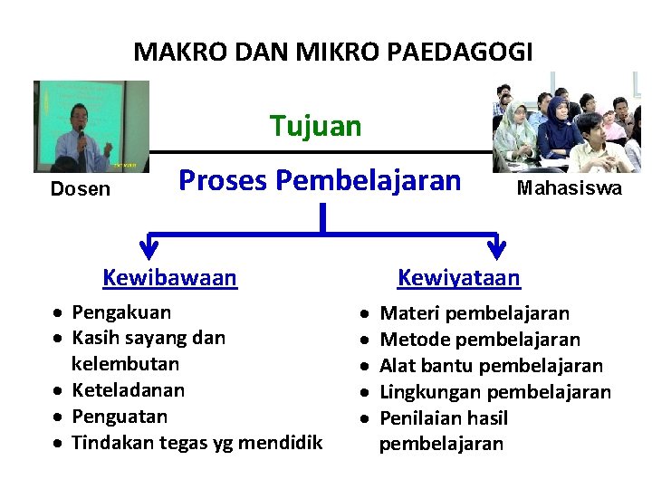 MAKRO DAN MIKRO PAEDAGOGI Tujuan Dosen Proses Pembelajaran Kewibawaan · Pengakuan · Kasih sayang