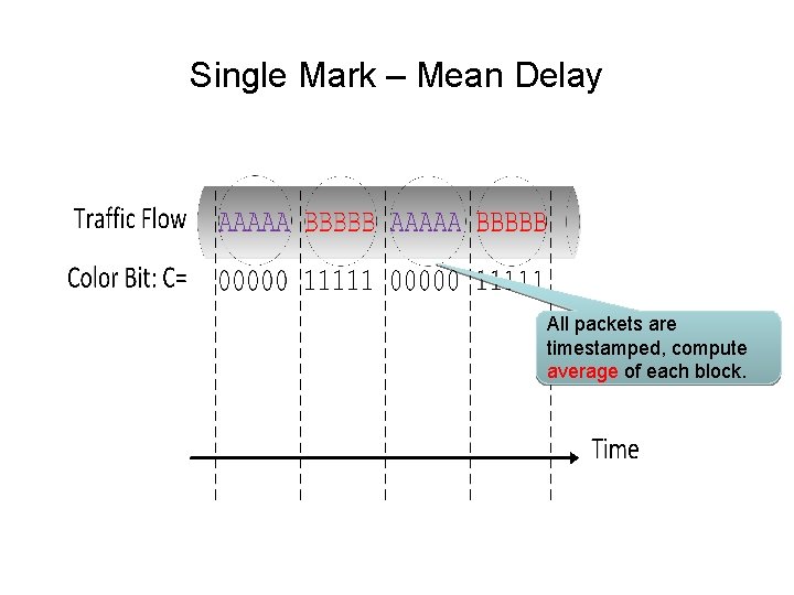 Performance measurement with the alternate marking method in
