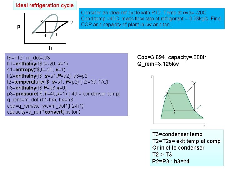 Ideal refrigeration cycle p 3 2 Consider an ideal ref cycle with R 12.
