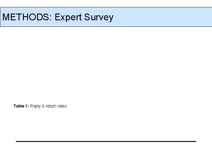 METHODS: Expert Survey Table 1: Reply & return rates 