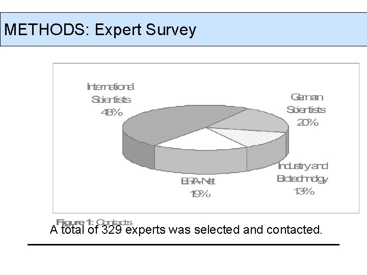 METHODS: Expert Survey A total of 329 experts was selected and contacted. 