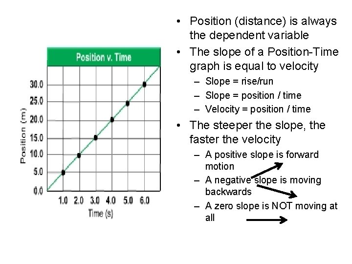  • Position (distance) is always the dependent variable • The slope of a