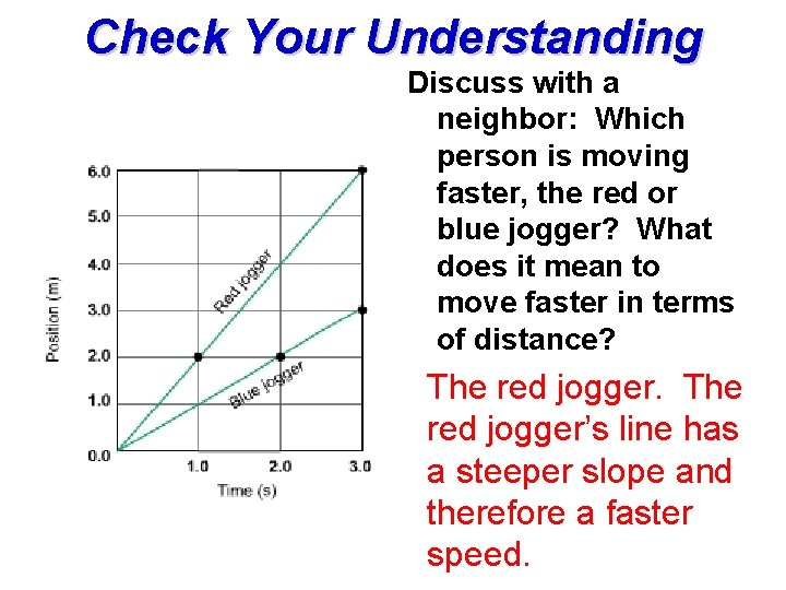 Check Your Understanding Discuss with a neighbor: Which person is moving faster, the red