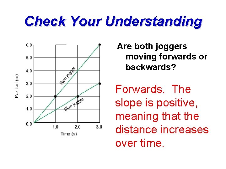 Check Your Understanding Are both joggers moving forwards or backwards? Forwards. The slope is