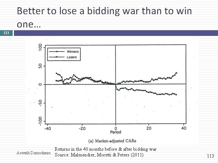 Better to lose a bidding war than to win one… 113 Aswath Damodaran Returns