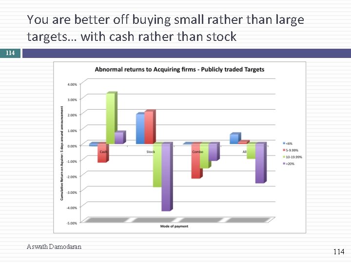 You are better off buying small rather than large targets… with cash rather than