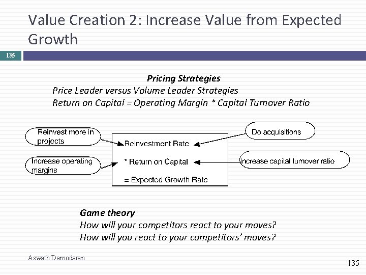 Value Creation 2: Increase Value from Expected Growth 135 Pricing Strategies Price Leader versus