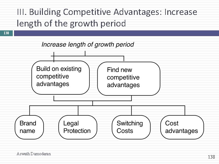 III. Building Competitive Advantages: Increase length of the growth period 138 Aswath Damodaran 138