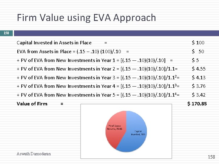 Firm Value using EVA Approach 158 Capital Invested in Assets in Place = $