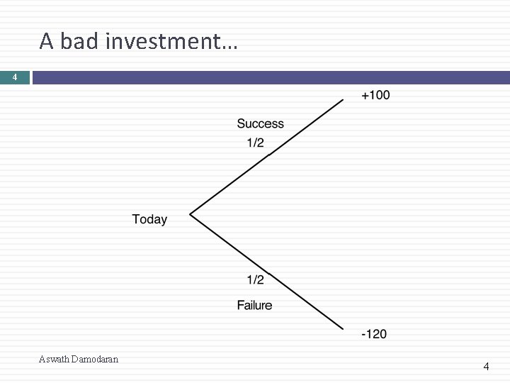 A bad investment… 4 Aswath Damodaran 4 