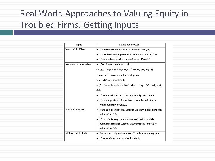 Real World Approaches to Valuing Equity in Troubled Firms: Getting Inputs 