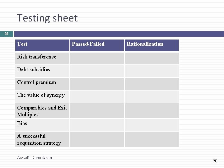 Testing sheet 90 Test Passed/Failed Rationalization Risk transference Debt subsidies Control premium The value