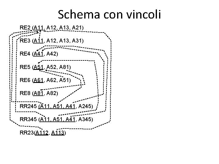 Schema con vincoli RE 2 (A 11, A 12, A 13, A 21) RE
