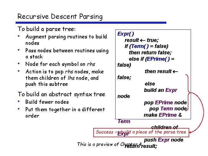 Recursive Descent Parsing To build a parse tree: Expr( ) result true; nodes if