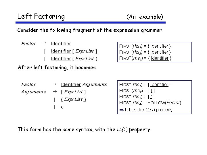 Left Factoring (An example) Consider the following fragment of the expression grammar FIRST(rhs 1)