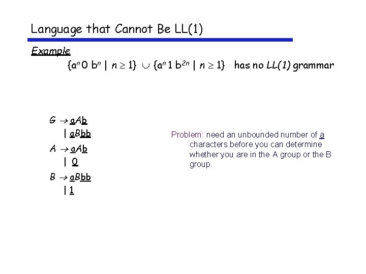 Language that Cannot Be LL(1) Example {an 0 bn | n 1} {an 1