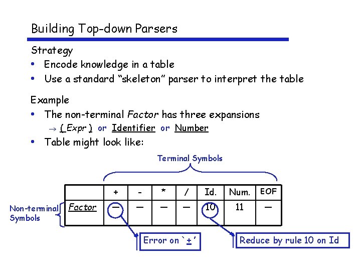 Building Top-down Parsers Strategy • Encode knowledge in a table • Use a standard