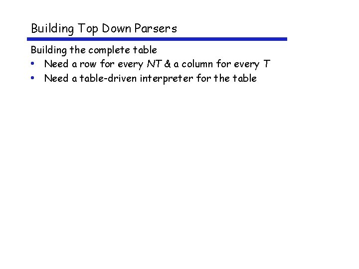 Building Top Down Parsers Building the complete table • Need a row for every