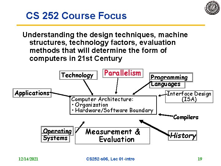 CS 252 Course Focus Understanding the design techniques, machine structures, technology factors, evaluation methods