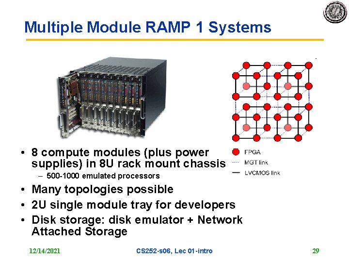 Multiple Module RAMP 1 Systems • 8 compute modules (plus power supplies) in 8