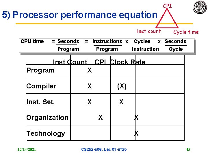 CPI 5) Processor performance equation inst count CPU time = Seconds = Instructions x