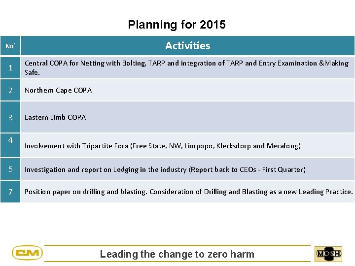 Planning for 2015 No` Activities 1 Central COPA for Netting with Bolting, TARP and