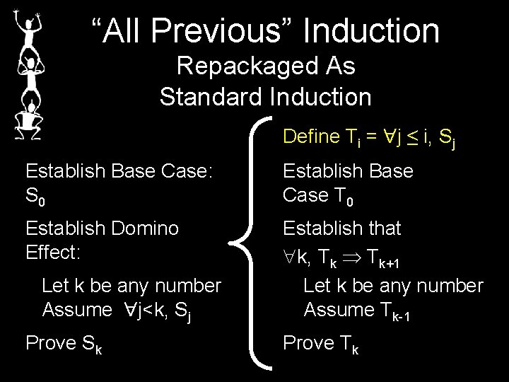 “All Previous” Induction Repackaged As Standard Induction Define Ti = j ≤ i, Sj