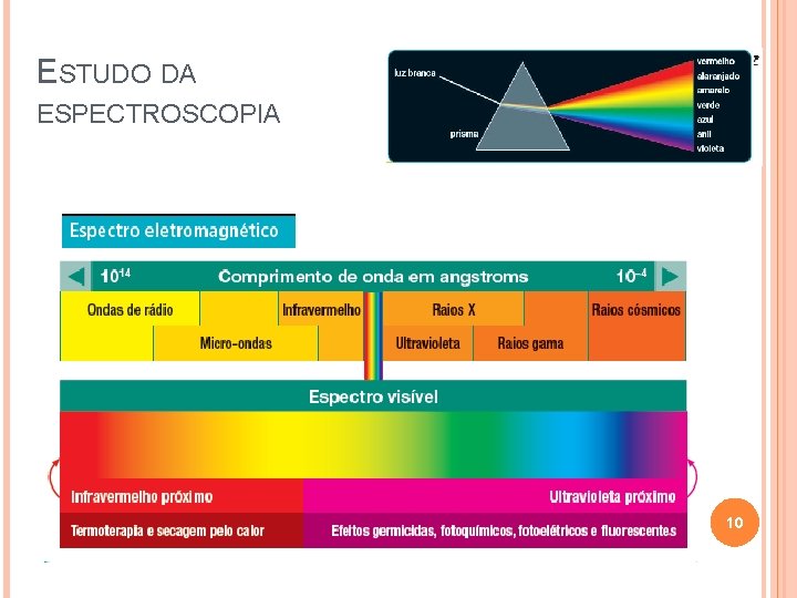 ESTUDO DA ESPECTROSCOPIA 10 