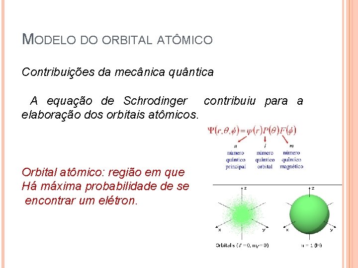 MODELO DO ORBITAL ATÔMICO Contribuições da mecânica quântica A equação de Schrodinger contribuiu para