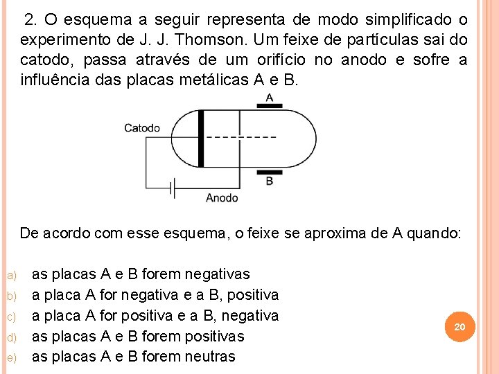 2. O esquema a seguir representa de modo simplificado o experimento de J. J.