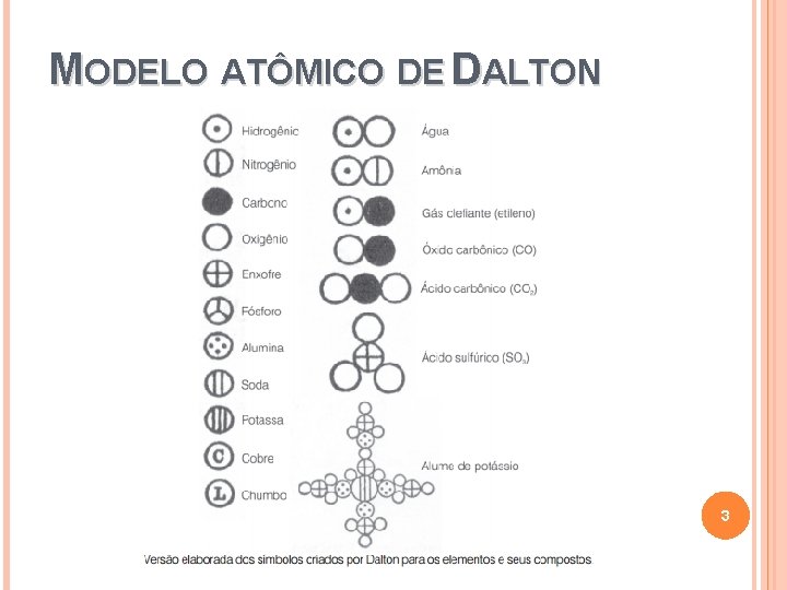 MODELO ATÔMICO DE DALTON 3 