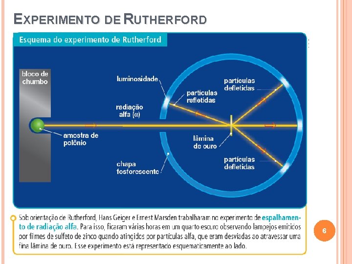 EXPERIMENTO DE RUTHERFORD 6 