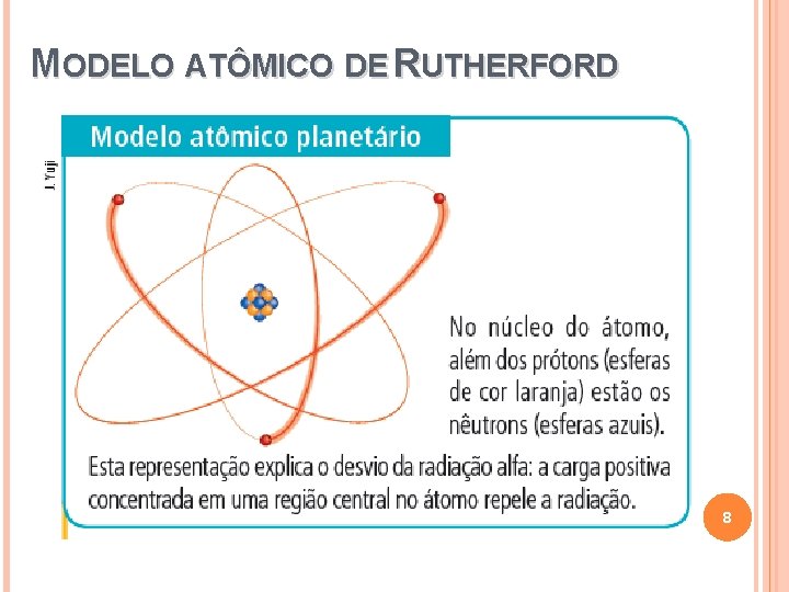 MODELO ATÔMICO DE RUTHERFORD 8 