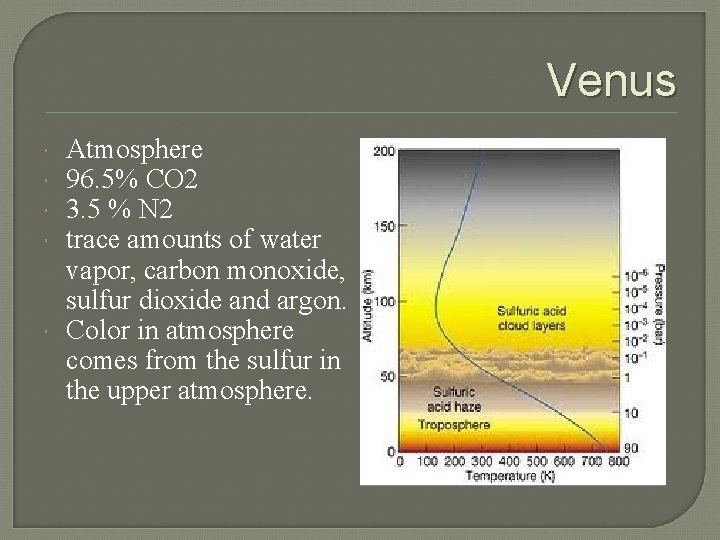 Venus Atmosphere 96. 5% CO 2 3. 5 % N 2 trace amounts of