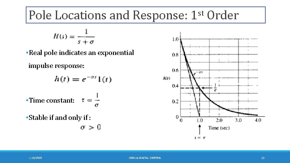 st Pole Locations and Response: 1 Order • Real pole indicates an exponential impulse