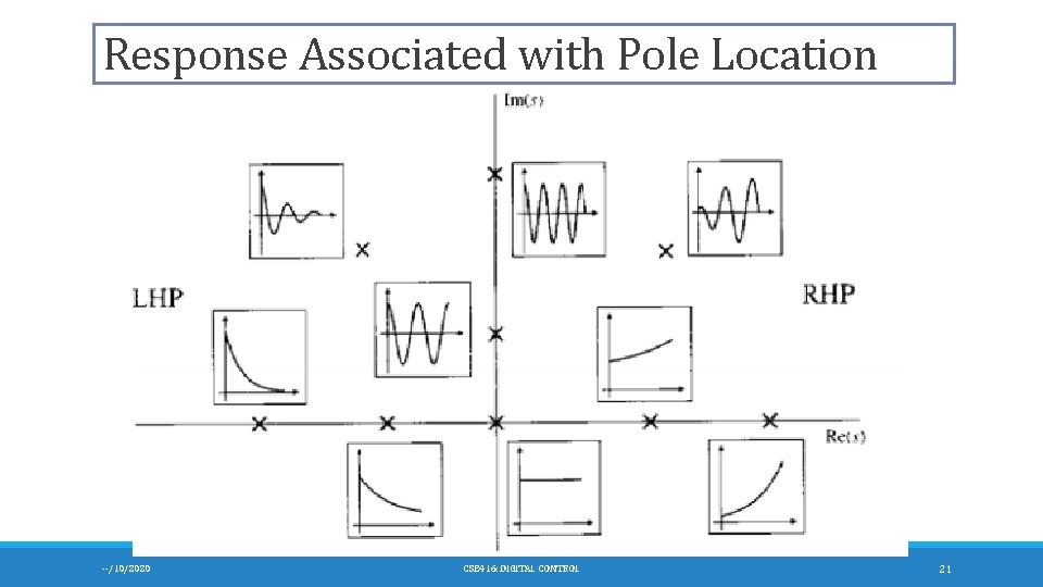 Response Associated with Pole Location --/10/2020 CSE 416: DIGITAL CONTROL 21 