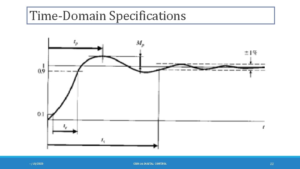 Time-Domain Specifications --/10/2020 CSE 416: DIGITAL CONTROL 22 