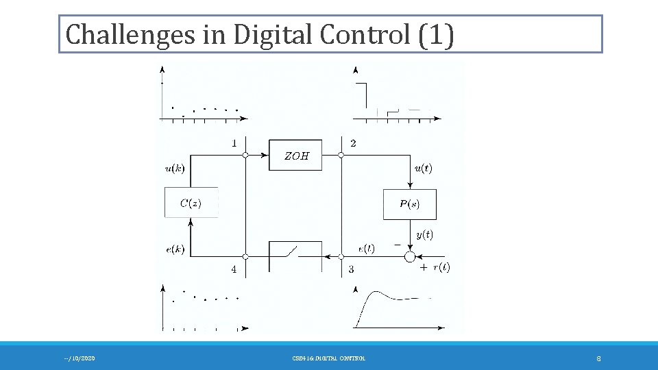 Challenges in Digital Control (1) --/10/2020 CSE 416: DIGITAL CONTROL 8 