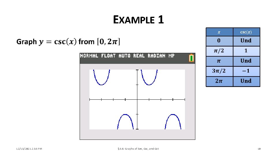 EXAMPLE 1 12/15/2021 2: 54 PM § 4. 6: Graphs of Sec, Csc, and