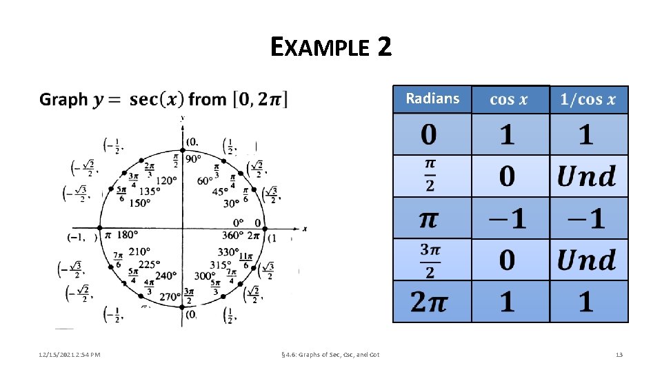 EXAMPLE 2 Radians 12/15/2021 2: 54 PM § 4. 6: Graphs of Sec, Csc,