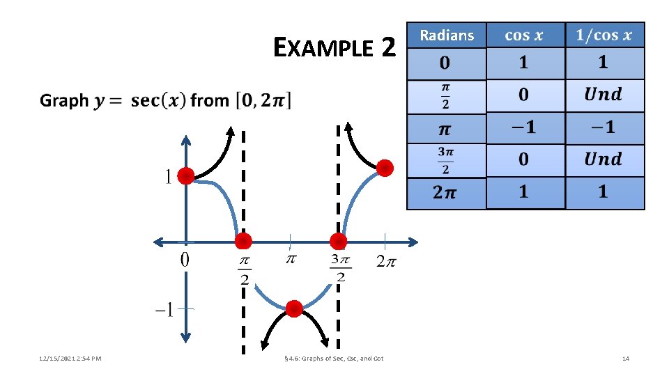 EXAMPLE 2 12/15/2021 2: 54 PM § 4. 6: Graphs of Sec, Csc, and